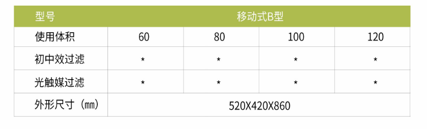 凈為康JWKJH款式B（60?）豪華款移動(dòng)，等離子空氣消毒機(jī)2.png