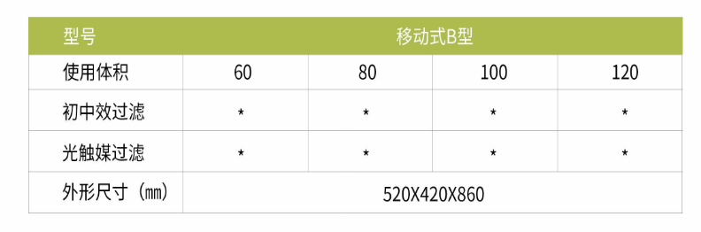 凈為康JWKJH款式B（80?）豪華款移動(dòng)，等離子空氣消毒機(jī)2.png