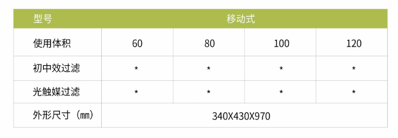 凈為康JWKJH款式Ⅱ（120?）普通移動式，等離子空氣消毒機2.png