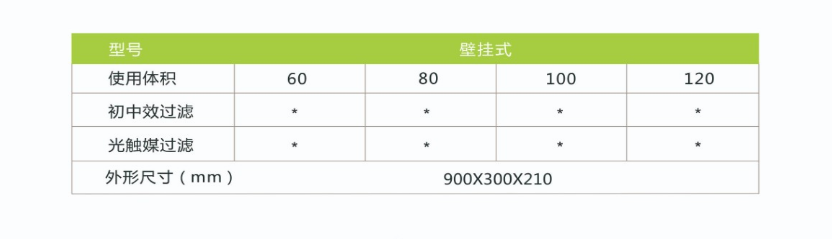 凈為康JWKJH款式Ⅰ（60?）普通壁掛，等離子空氣消毒機2.png