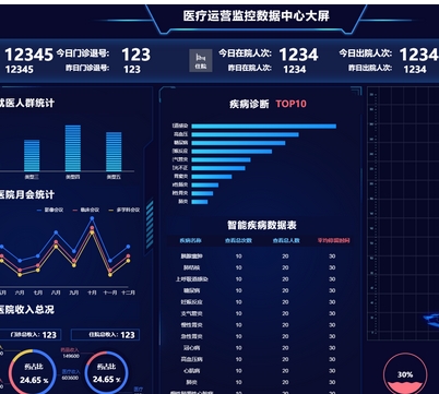 遠程醫(yī)療會診咨詢系統軟件