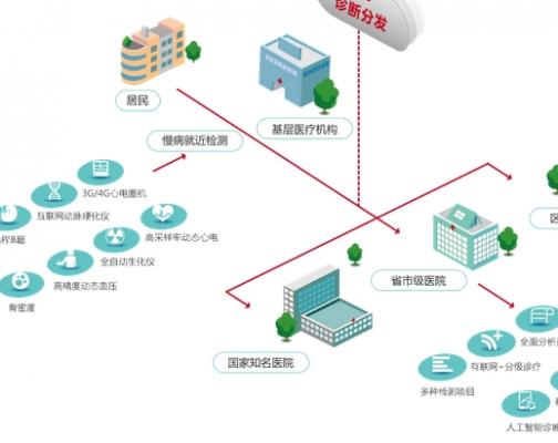 肺部遠程醫(yī)療會診系統