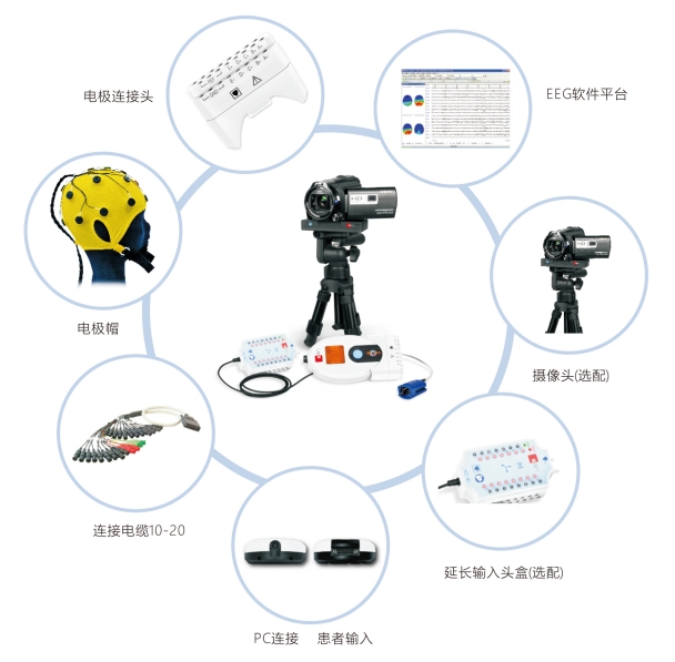 醫(yī)必恩腦電圖、肌電圖和誘發(fā)電位儀nemus 2 +